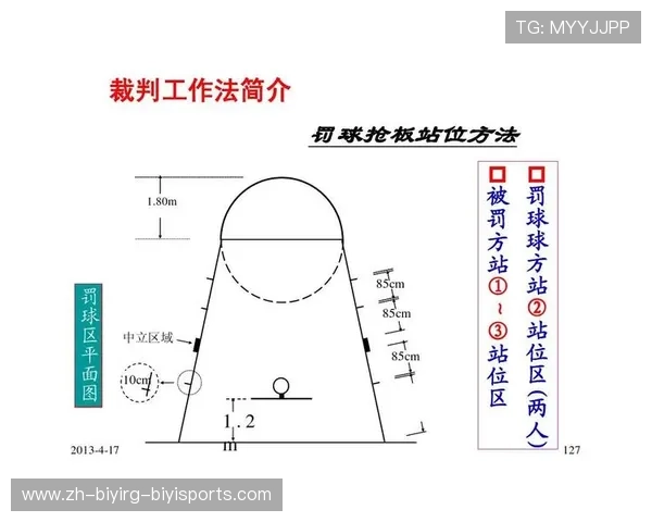 NBA裁判排名及其评判标准是什么