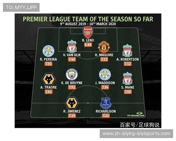 英超球队成员：介绍英超球队的主要成员与球员阵容